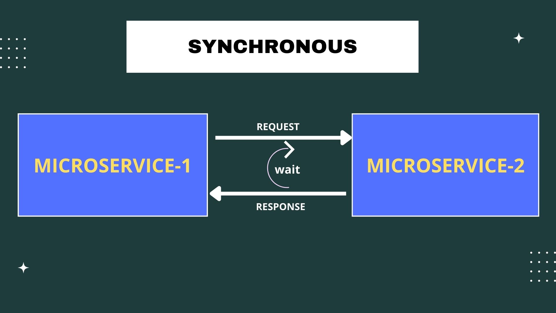 Calling a microservice from another microservice clearance